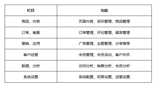 1521962280658028.jpg 卓极云功能列表.jpg